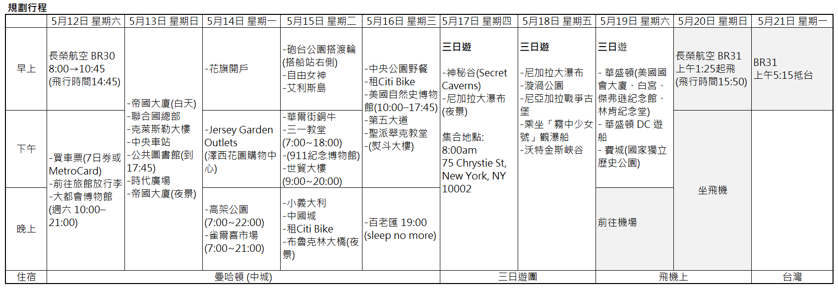 18年紐約8日自由行 行程規劃表及景點分享 包含local Tour 工程師的世界飛行旅